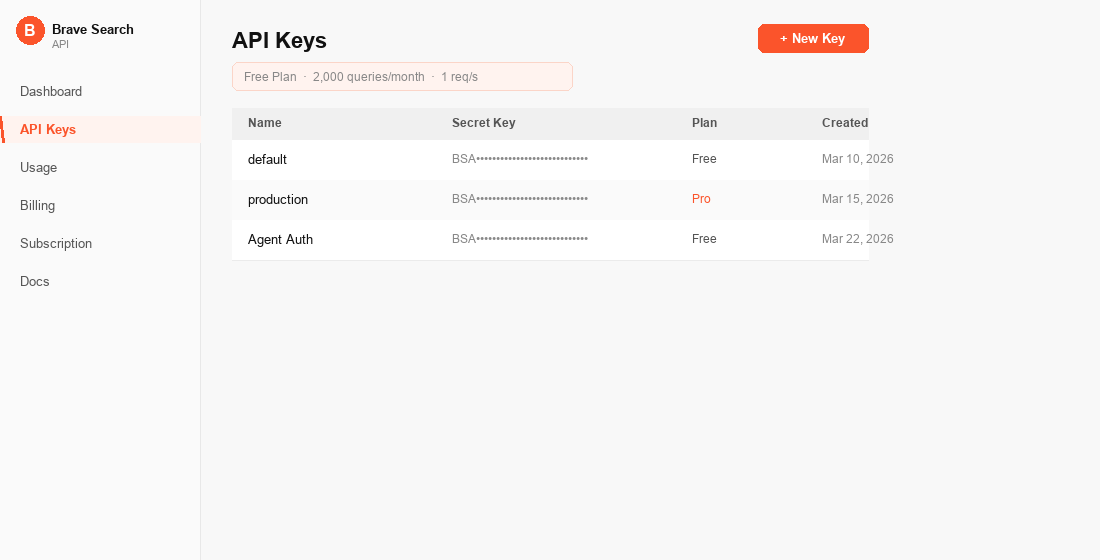 Brave Search API dashboard showing API Keys page with existing keys and the New Key button